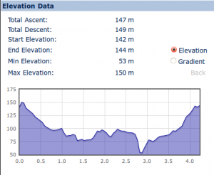 bikehike statistics and profile