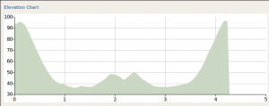 route profile by bikeroutetoaster