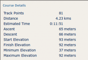 statistics according to bikeroutetoaster